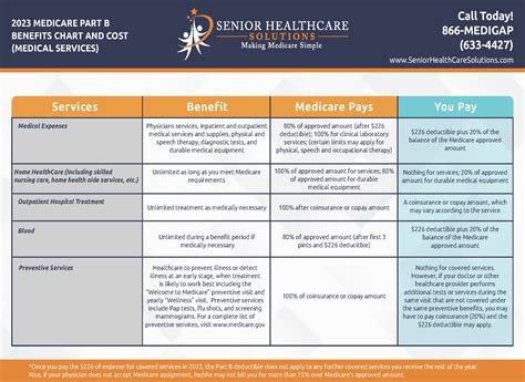 2023 MedicareBlue Rx Summary of Benefits.